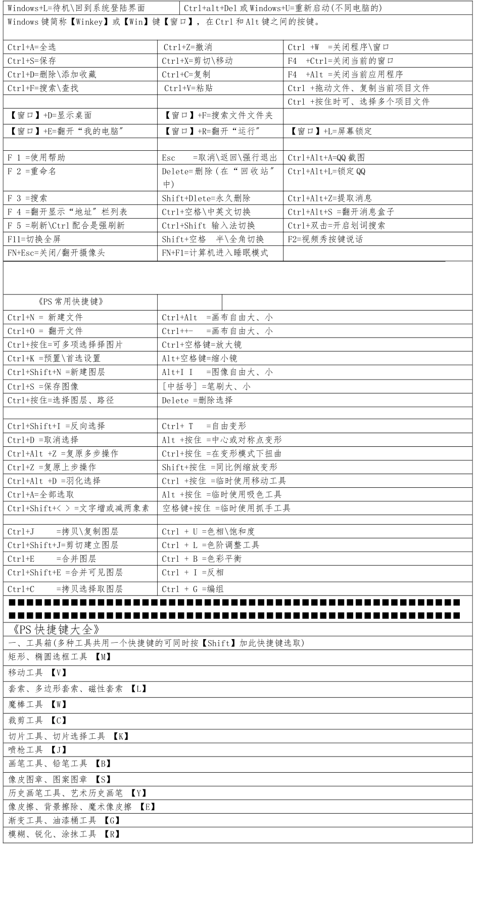 电脑和PS快捷键大全_第3页