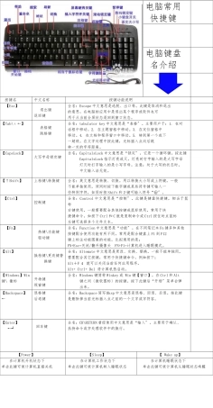 电脑和PS快捷键大全