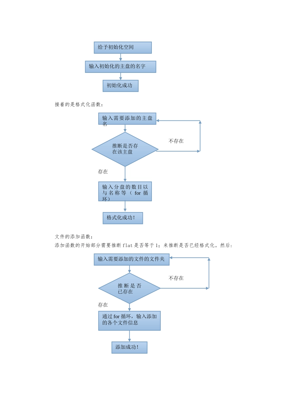 电脑存储结构设计与实现课程设计报告_第3页