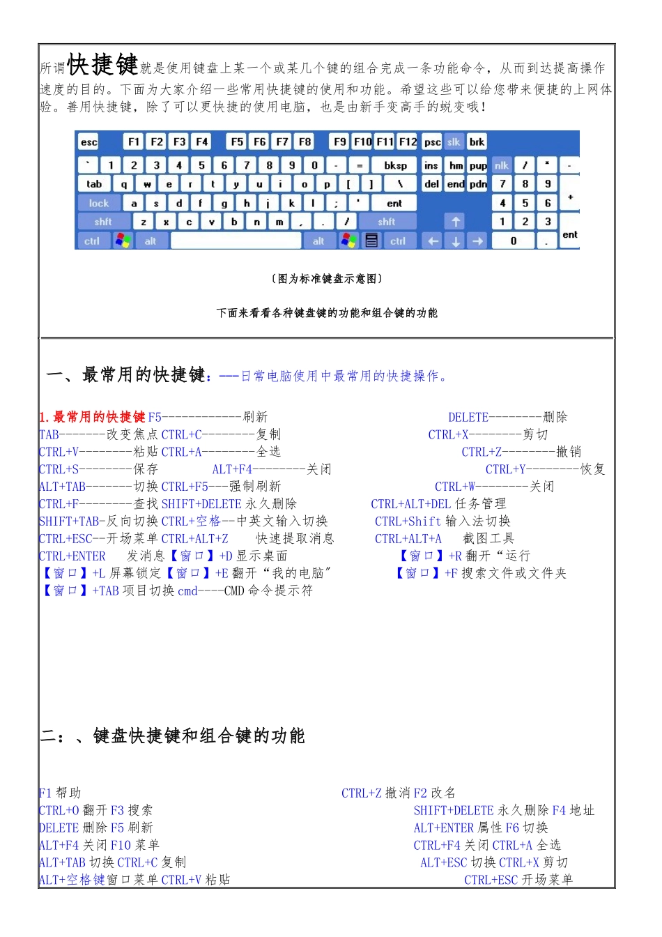 电脑快捷键功能大全_第1页
