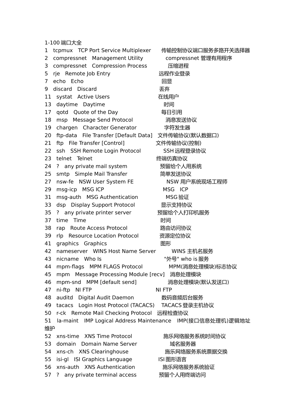 电脑端口大全与各端口的介绍_第1页