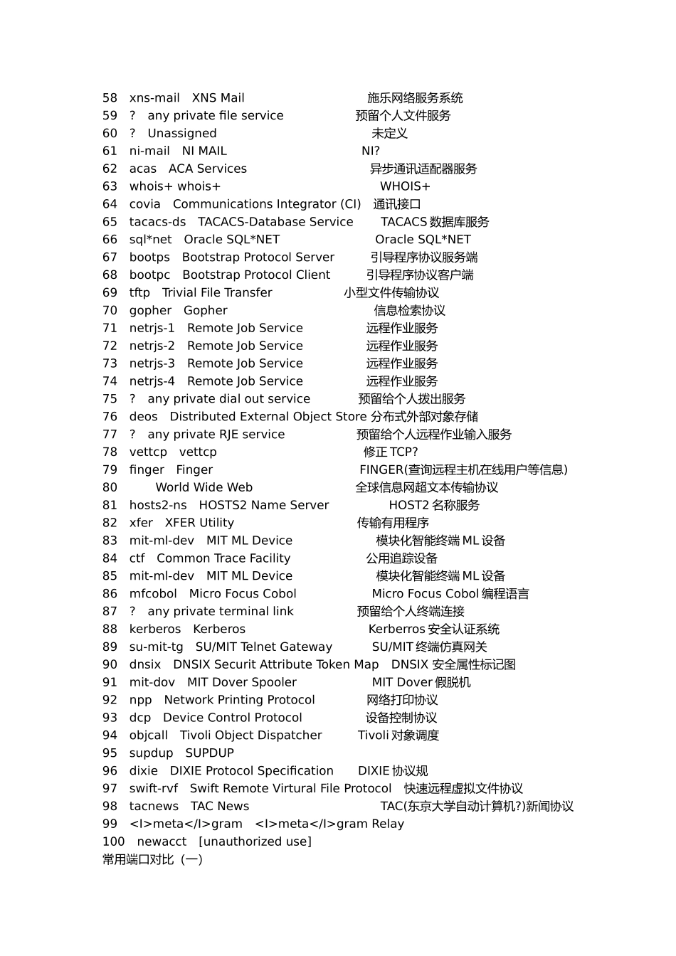 电脑端口大全与各端口的介绍_第2页