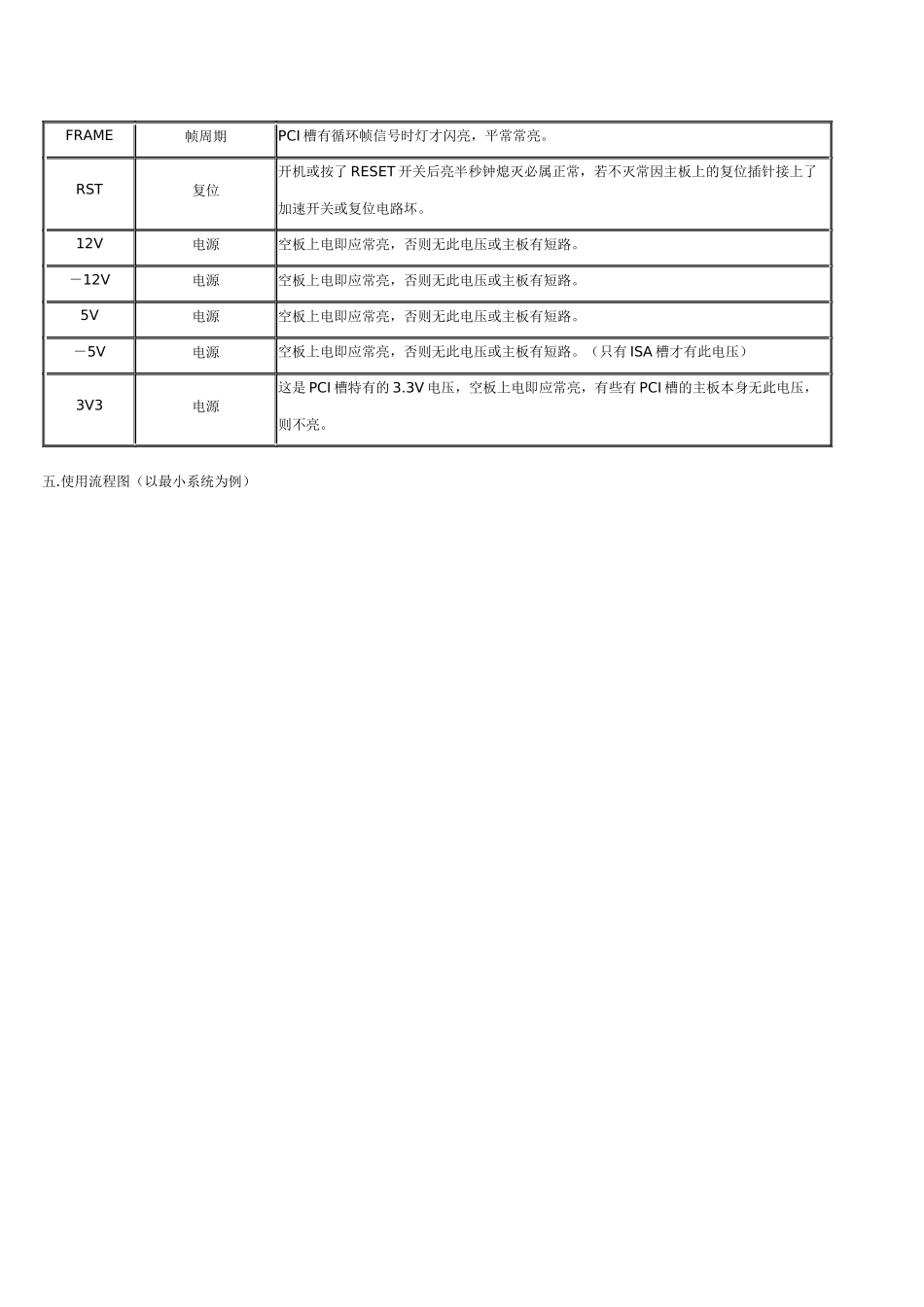 电脑诊断使用说明_第2页