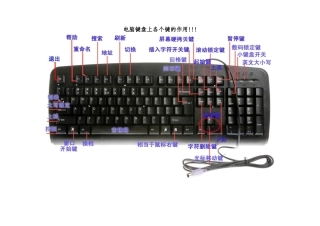 电脑键盘上各个键的作用