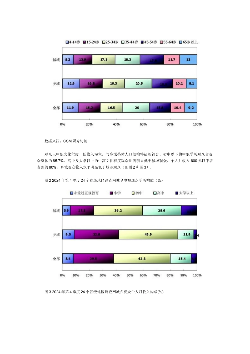 电视市场收视现状分析_第2页
