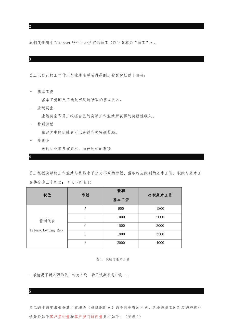 电话营销薪酬与奖惩制度汇编_第2页