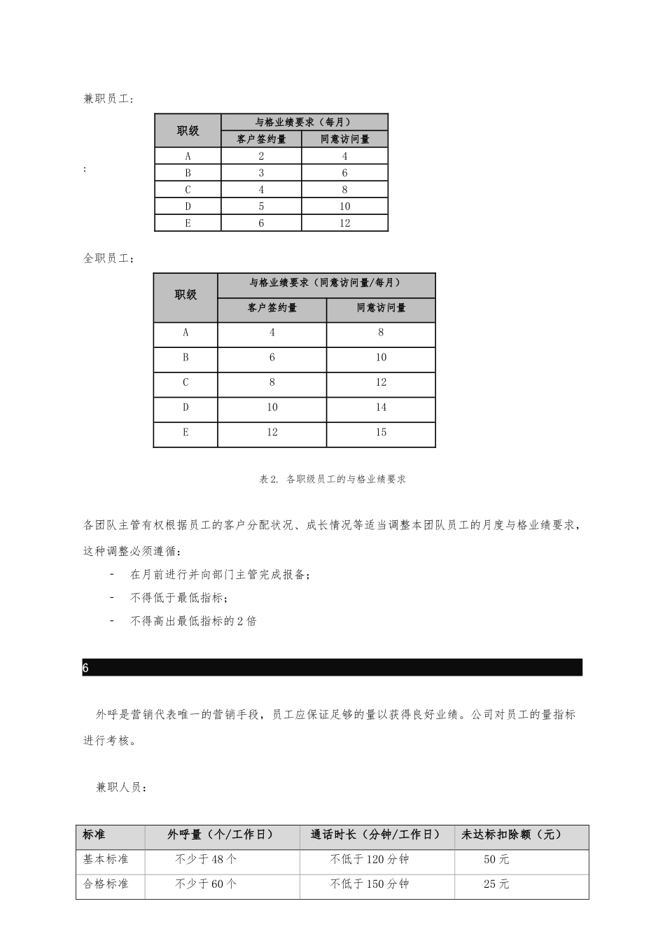 电话营销薪酬与奖惩制度汇编_第3页
