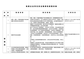 电镀_常见安全隐患检查整改表A2