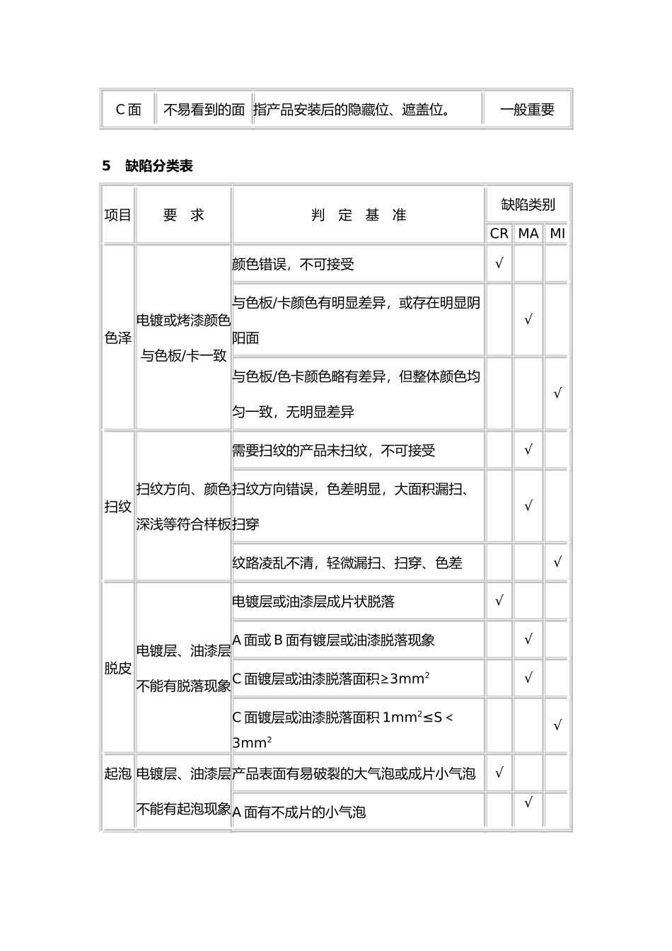 电镀件检验规范标准_第3页