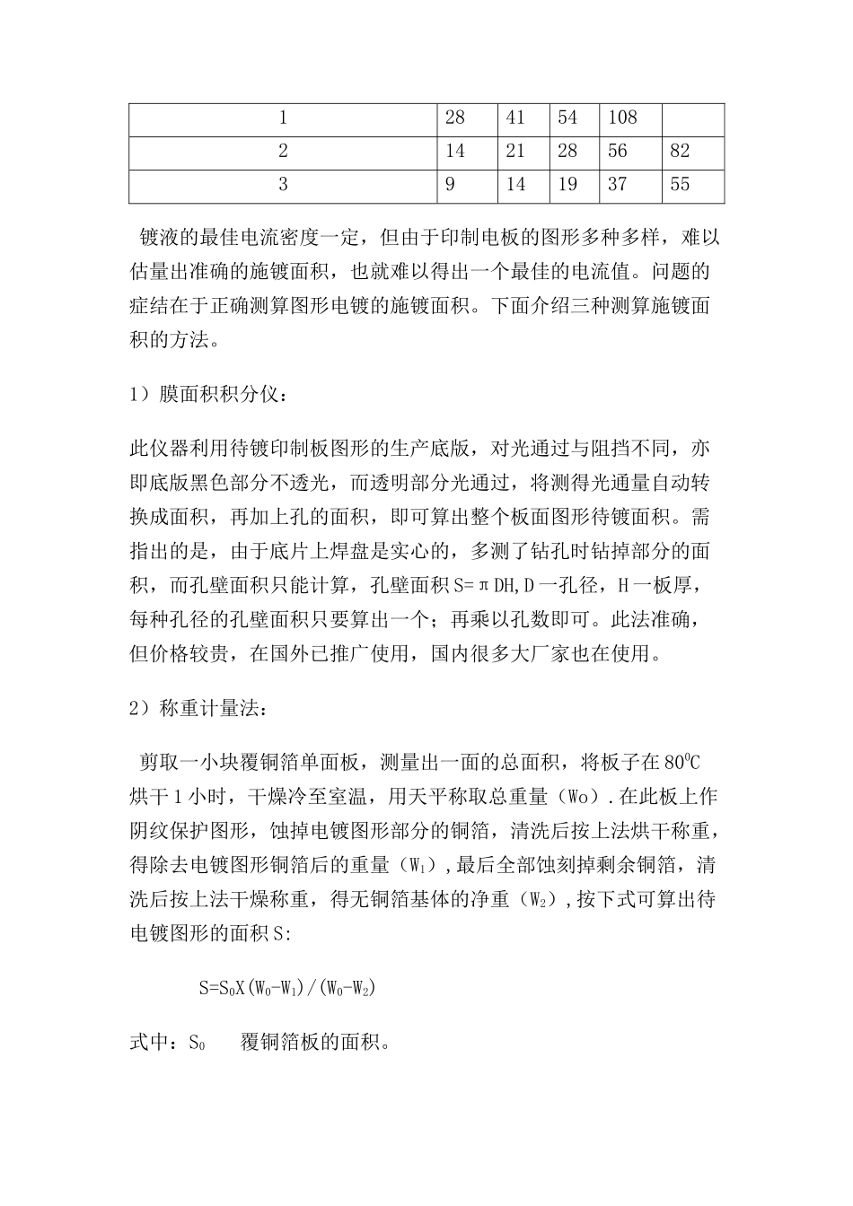 电镀铜原理概_第2页