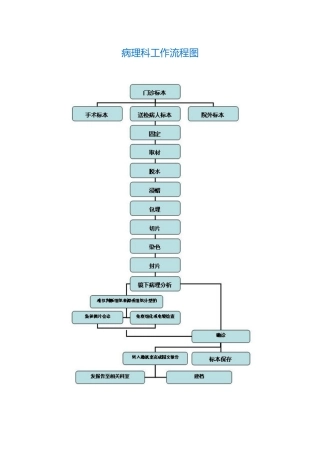 病理科工作流程图