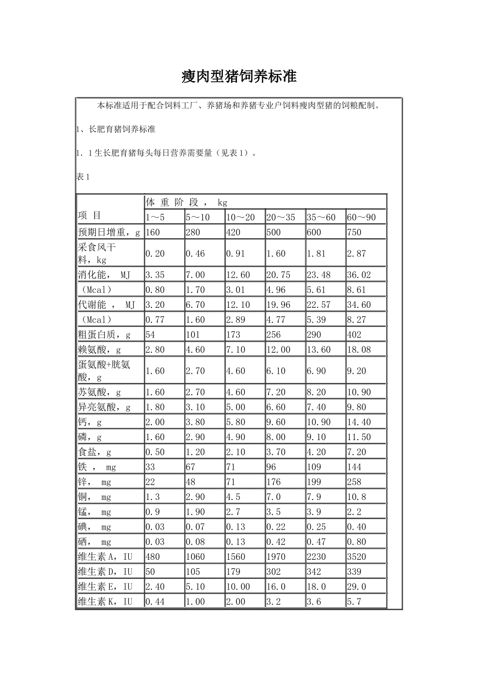 瘦肉型猪饲粮配制标准_第1页