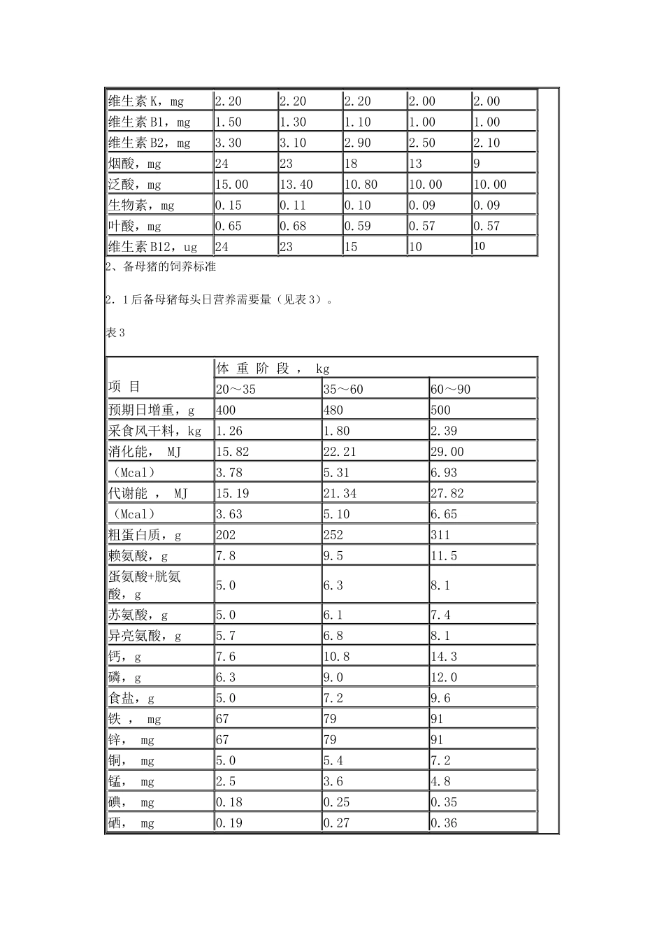 瘦肉型猪饲粮配制标准_第3页