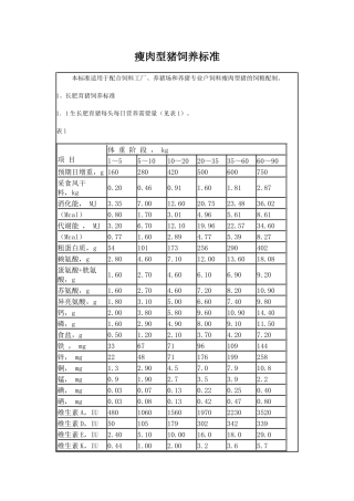 瘦肉型猪饲粮配制标准