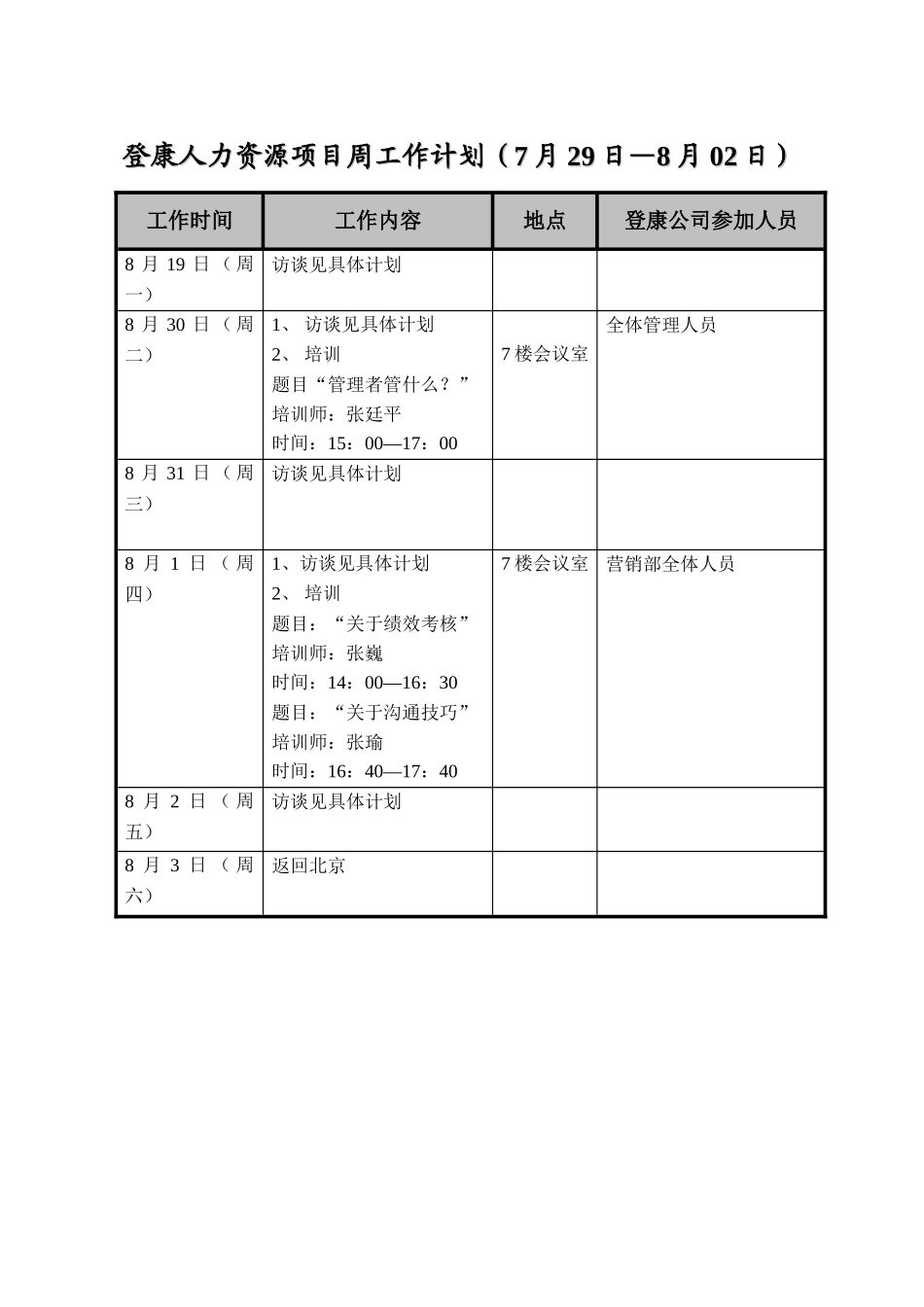 登康人力资源项目周工作计划_第1页