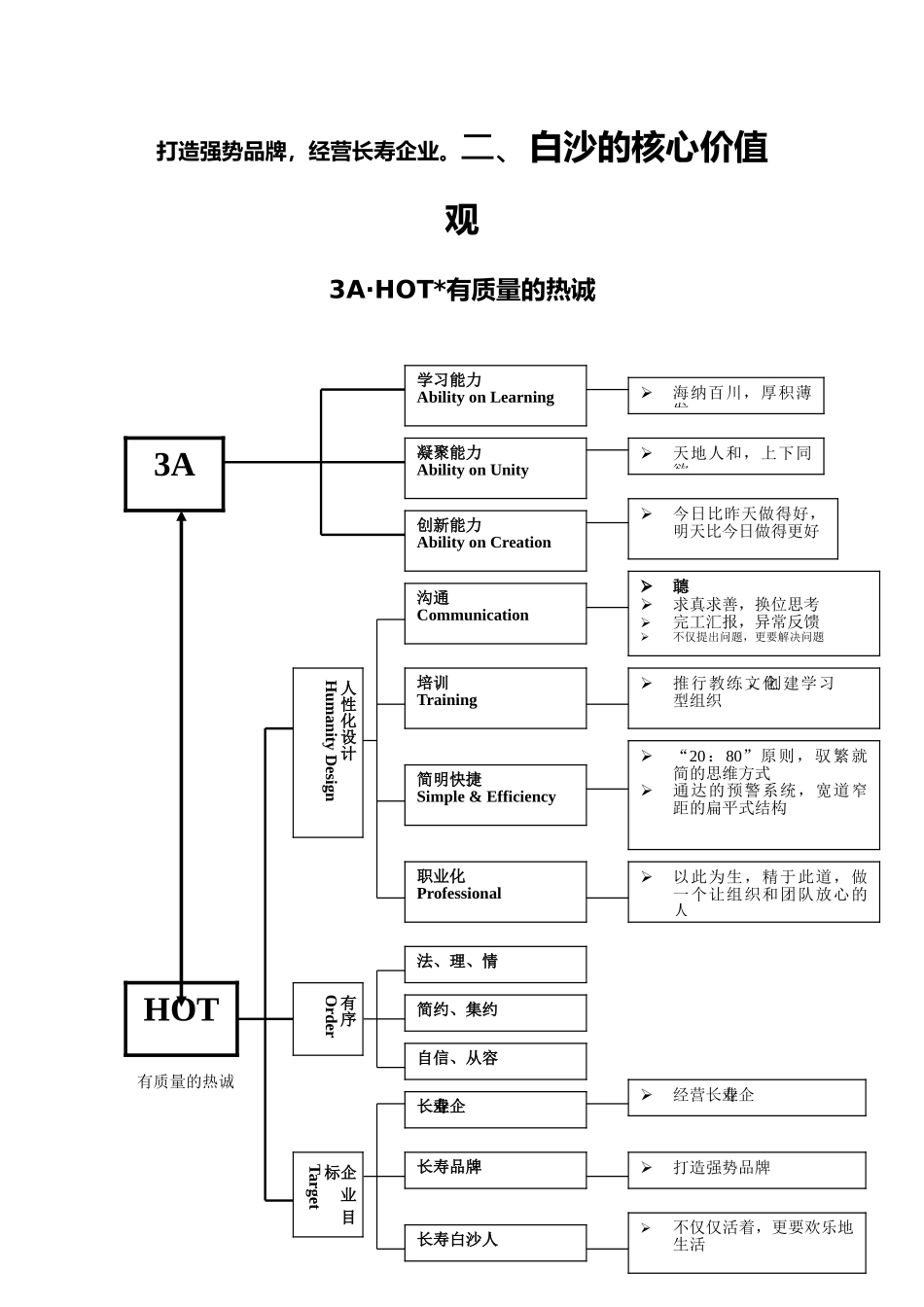 白沙企业文化管理法典_第3页