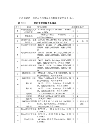白沙电灌站一级站水力机械设备货物需求表见表213-1