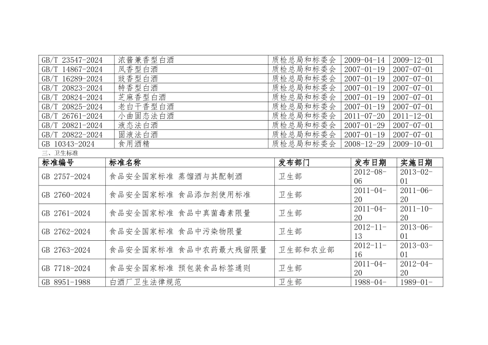 白酒与与白酒相关国家标准汇总_第2页