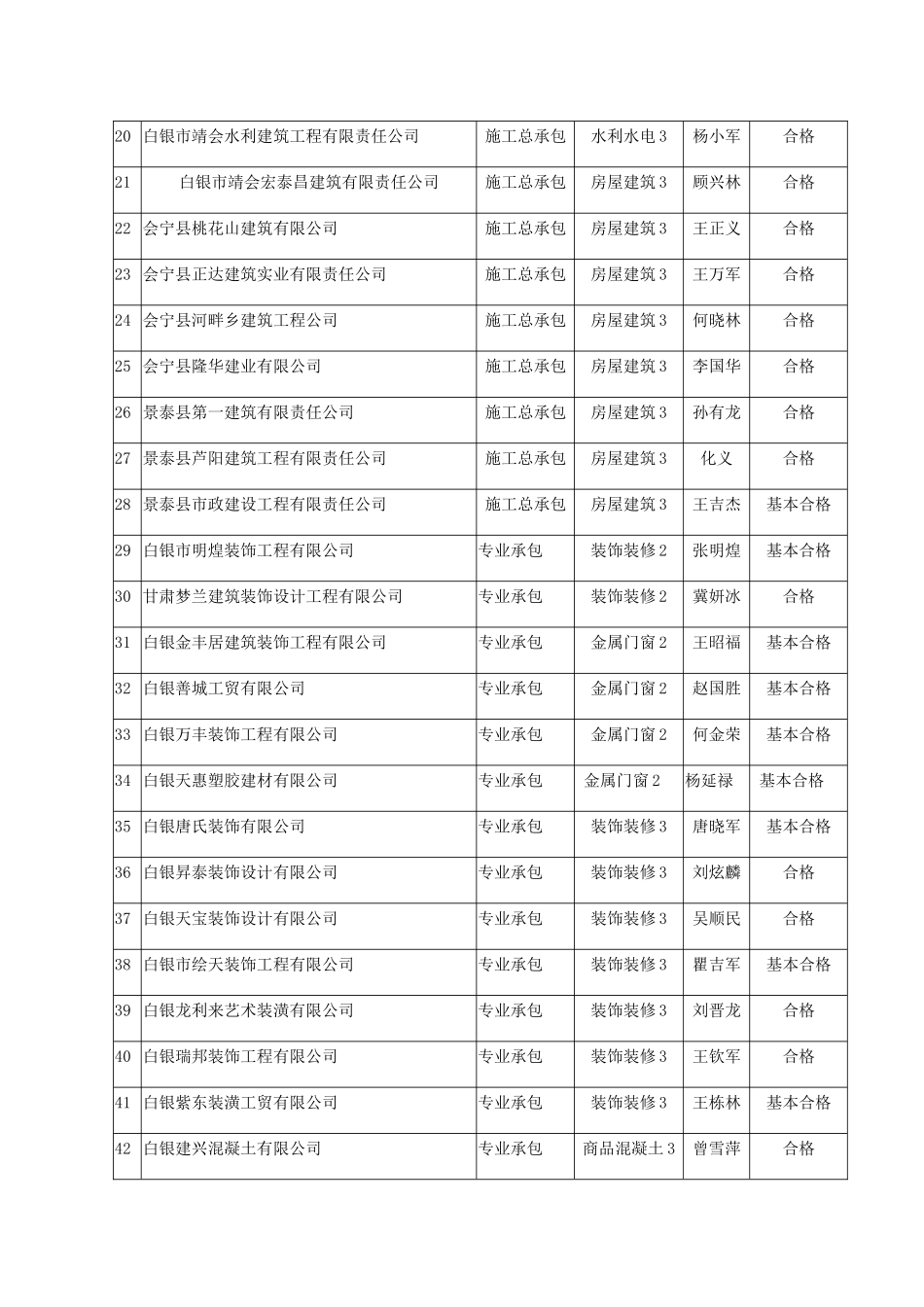 白银市建筑业企业资质核查达标_第2页