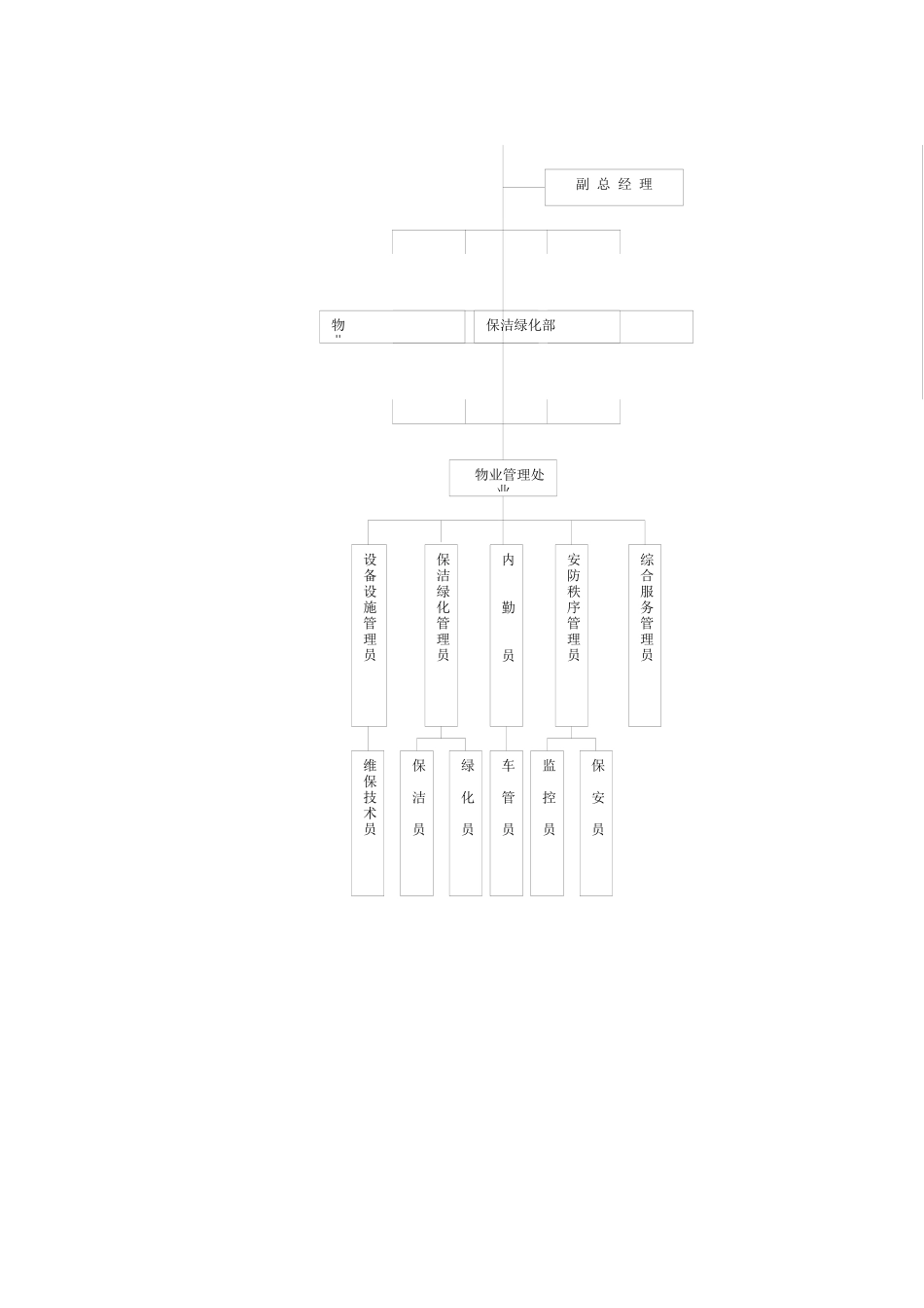百安物业管理标准工作手册_第3页