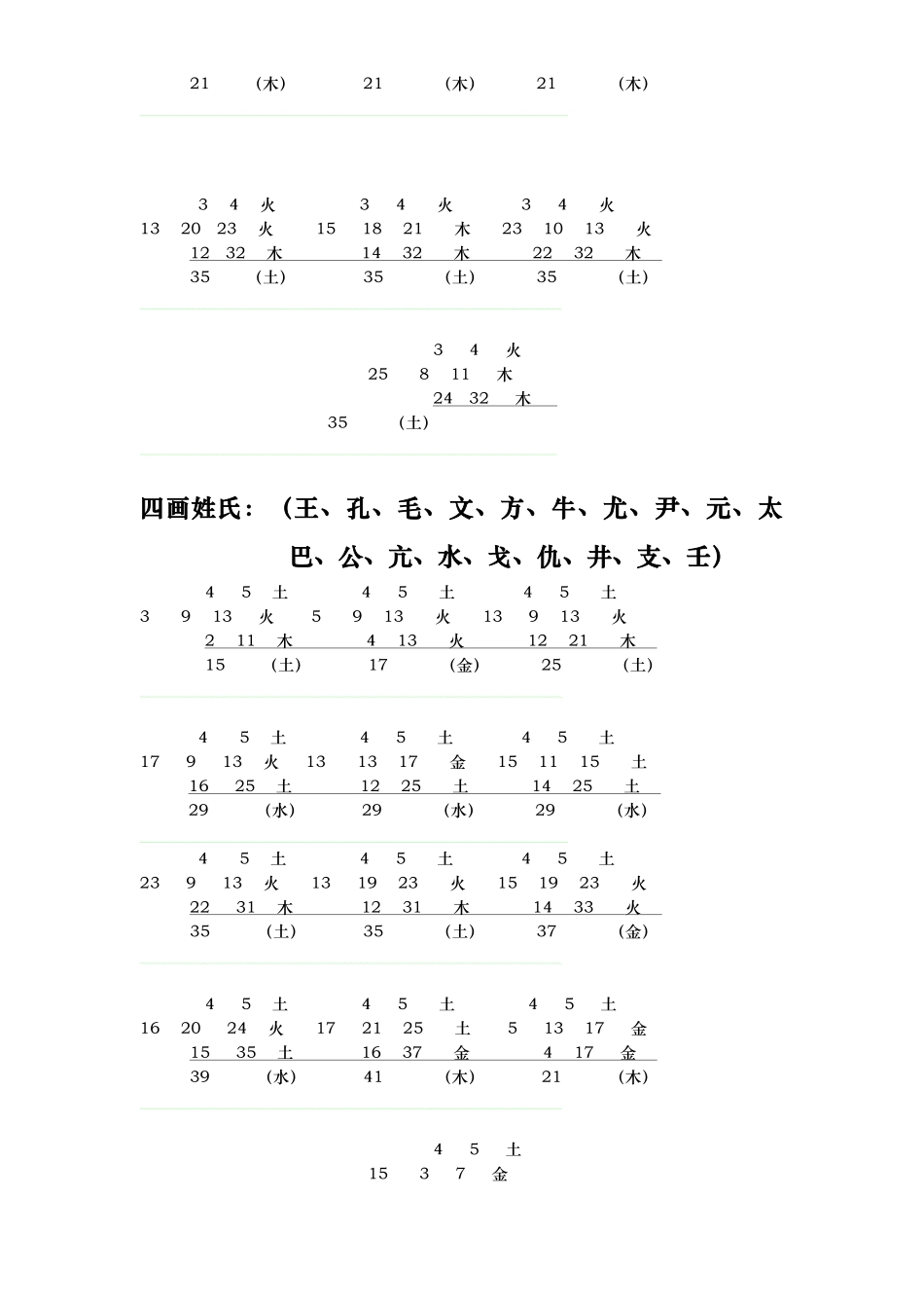百家姓吉祥命名五格数理配置表_第2页