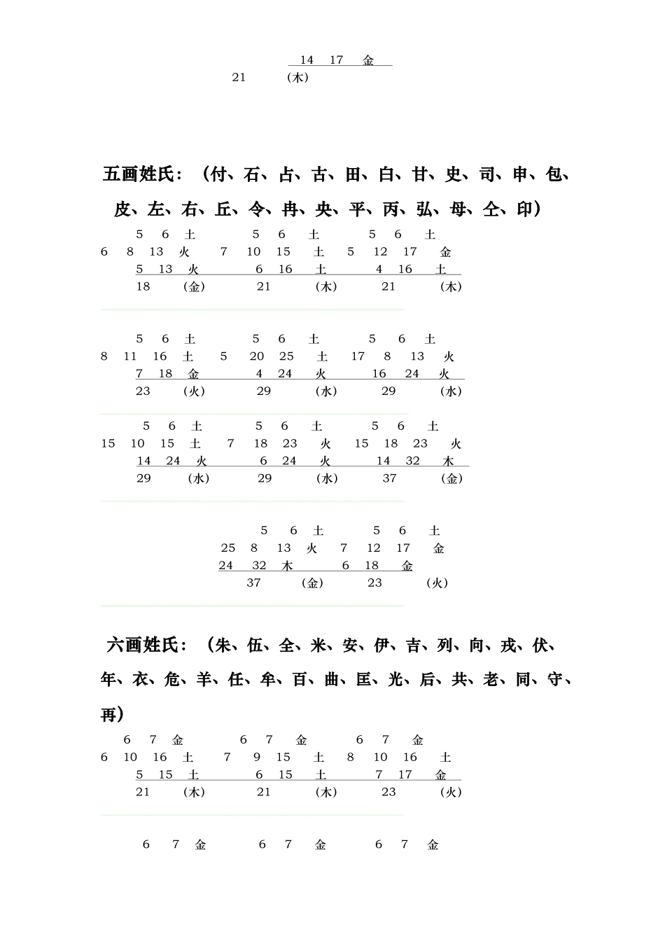 百家姓吉祥命名五格数理配置表_第3页