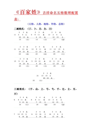 百家姓吉祥命名五格数理配置表