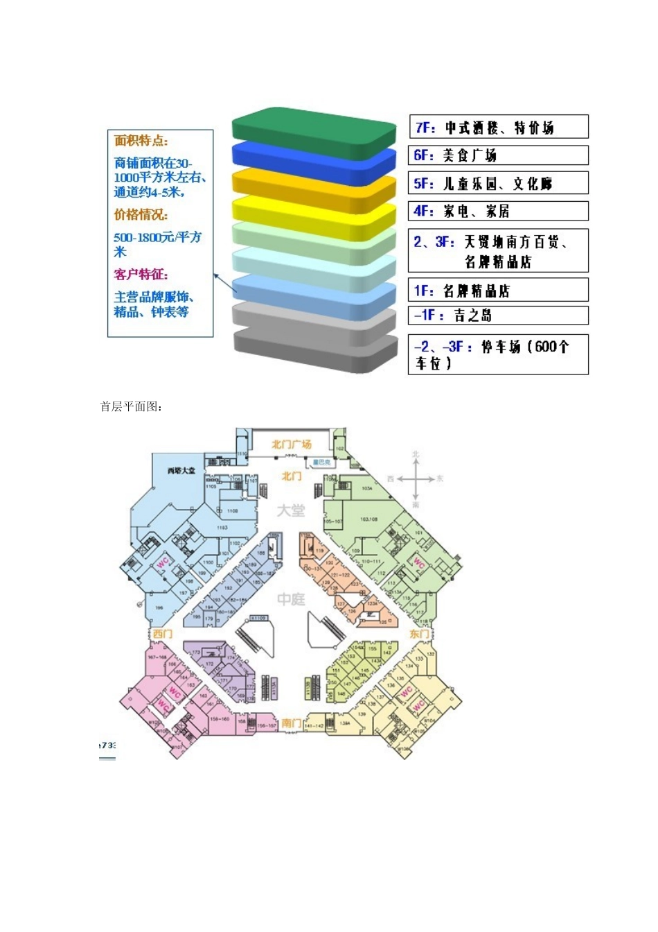 百强商业项目案例之一--广州天河城_第3页