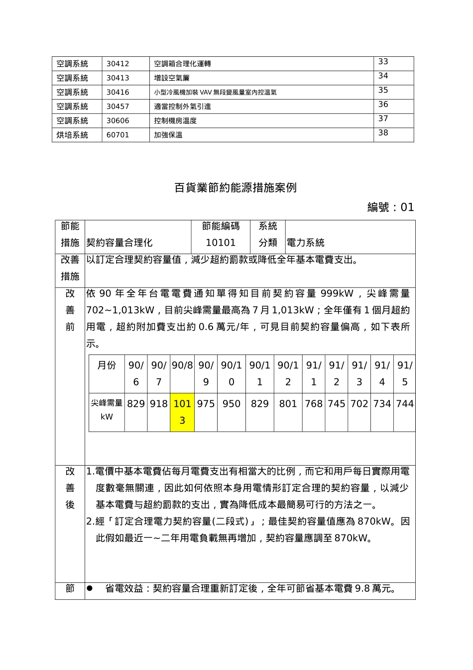 百货业关节约能源措施案例介绍_第2页