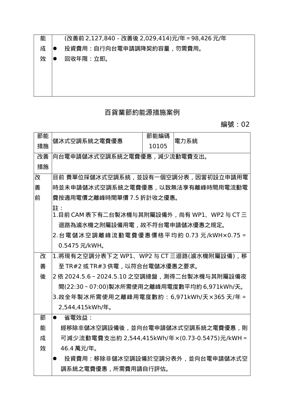 百货业关节约能源措施案例介绍_第3页