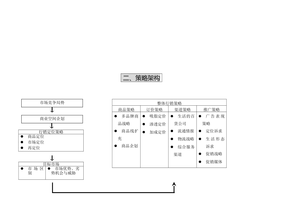 百货公司行销定位策划案_第3页