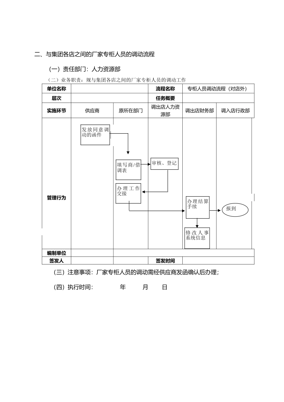 百货公司运营管理操盘全流程全套操作_第3页