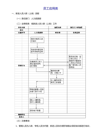 百货公司运营管理操盘全流程全套操作
