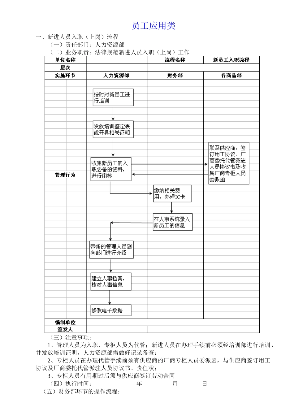 百货公司运营管理操盘全流程全套操作_第1页