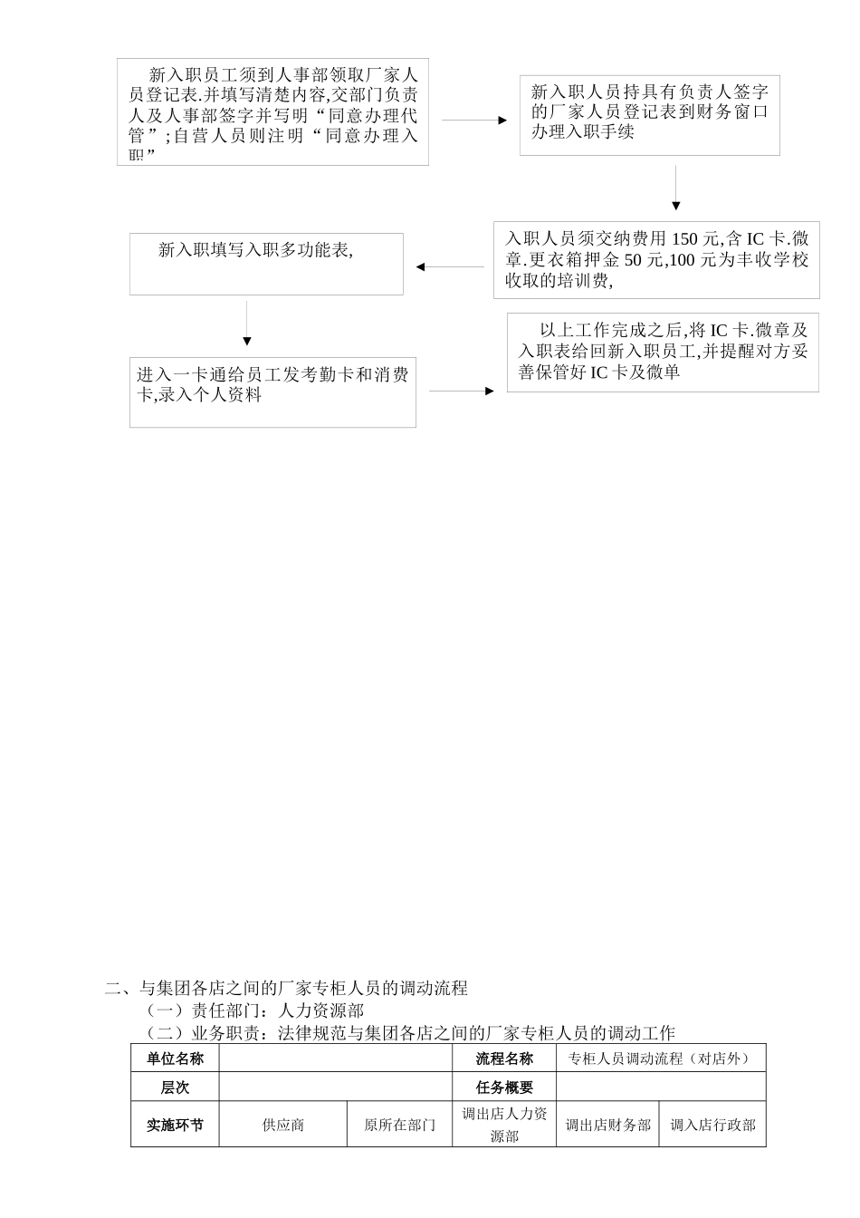 百货公司运营管理操盘全流程全套操作_第2页