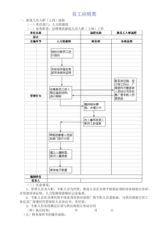 百货公司运营管理操盘全流程全套操作