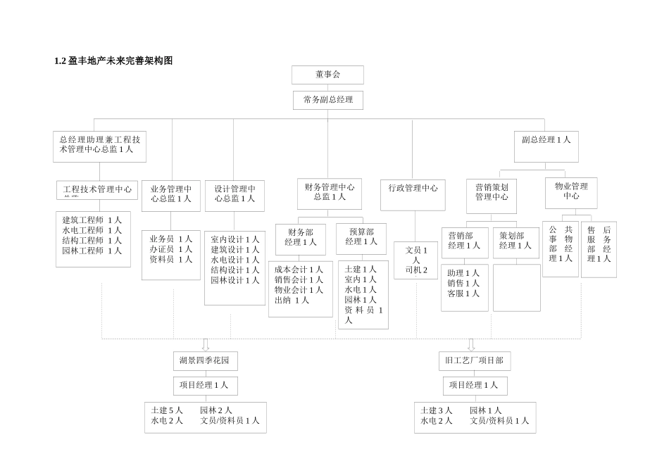 盈丰管理制度与工作流程_第3页