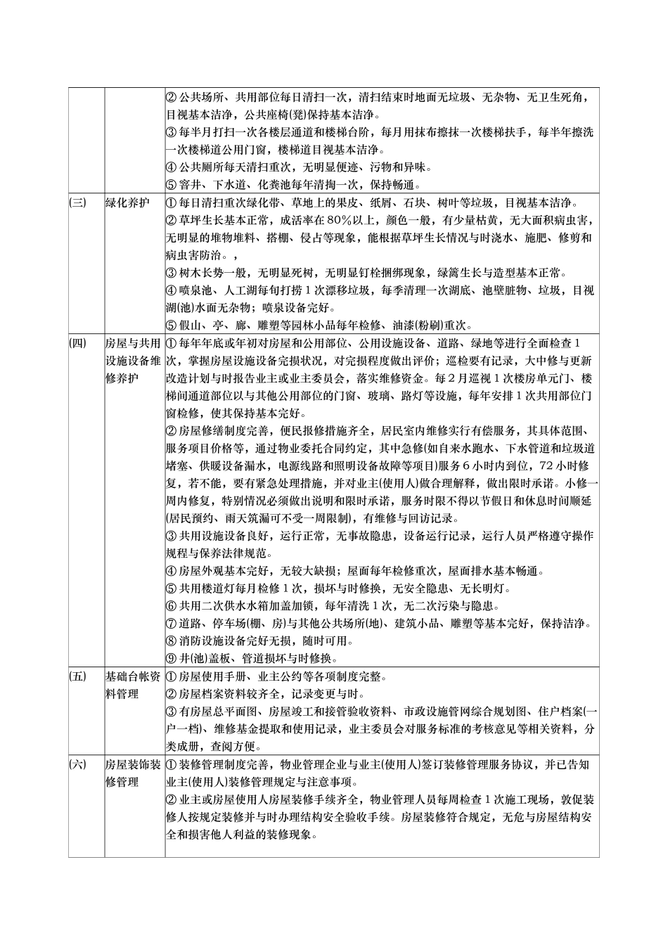 盐城市区普通住宅物业管理服务等级标准_第3页