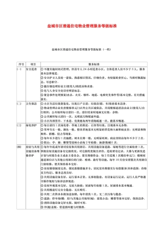 盐城市区普通住宅物业管理服务等级标准