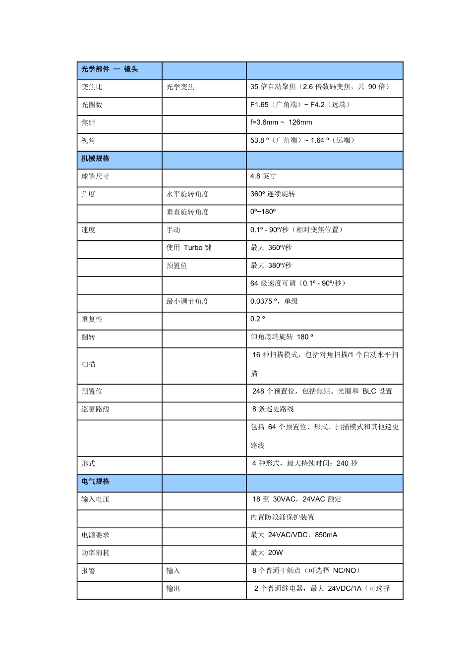 监控产品参考资料_第2页