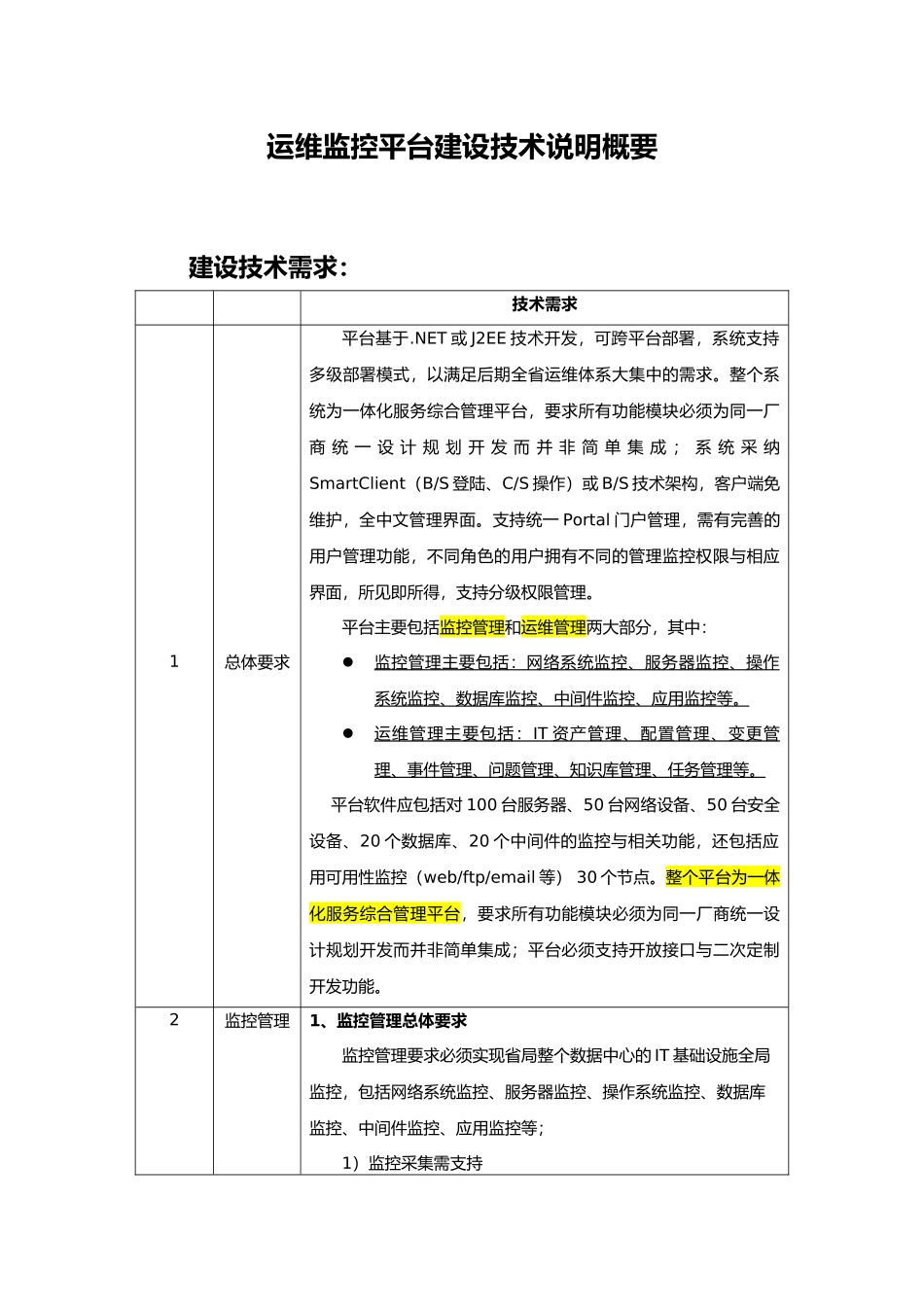 监控管理和运维管理的关键事项_第1页
