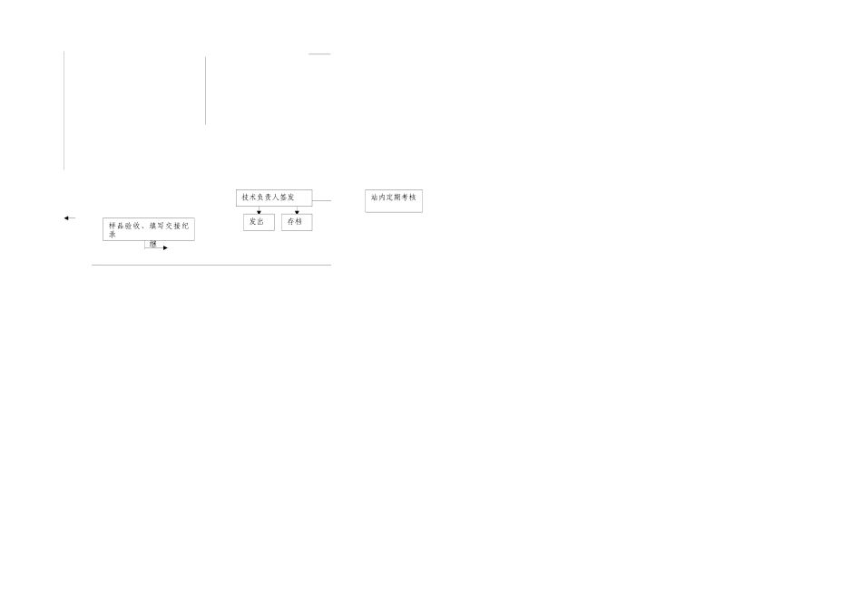 监测工作基本流程与质量保证程序图_第2页
