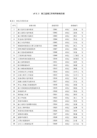 监理与施工常用表格