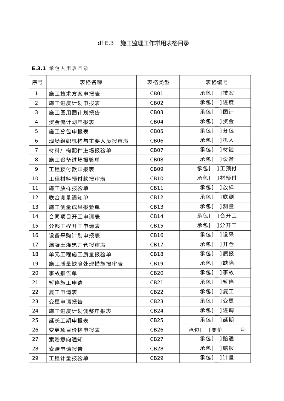 监理与施工常用表格模板_第2页