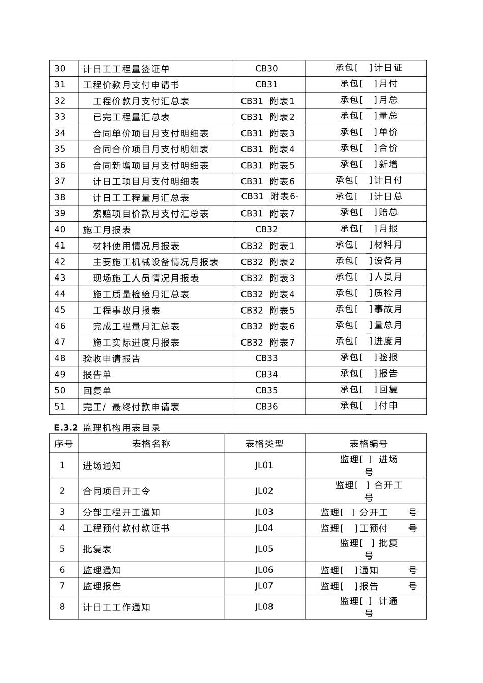 监理与施工常用表格模板_第3页