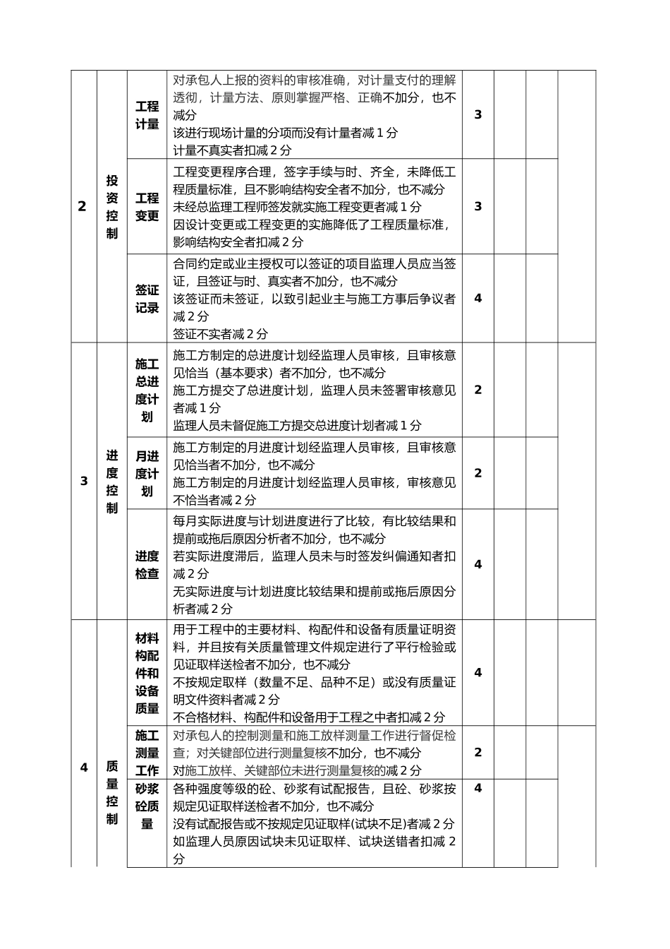 监理工作和监理人员考核评分记录表_第2页