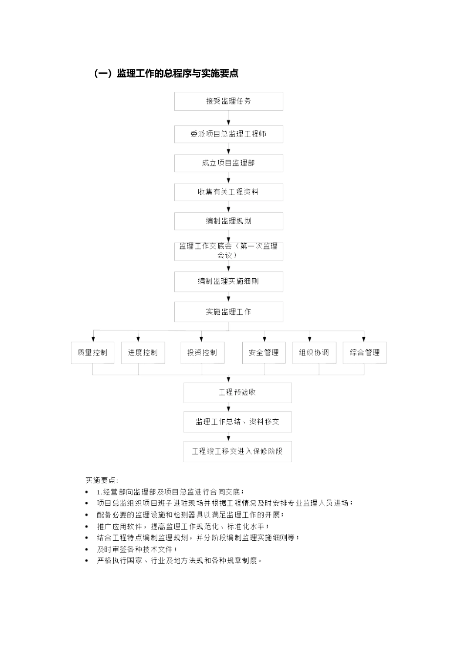 监理工作程序_第2页