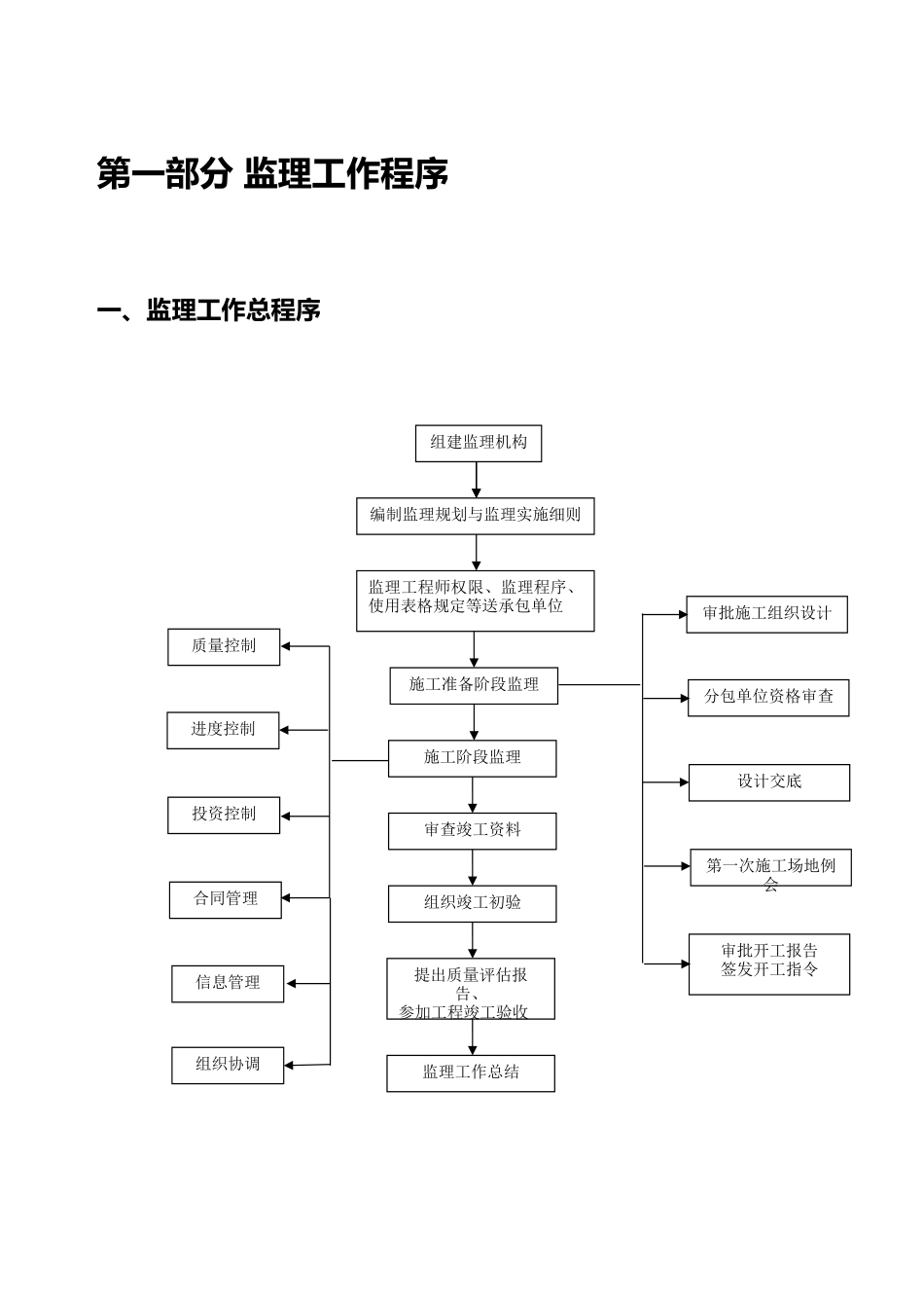 监理工作程序汇总_第3页