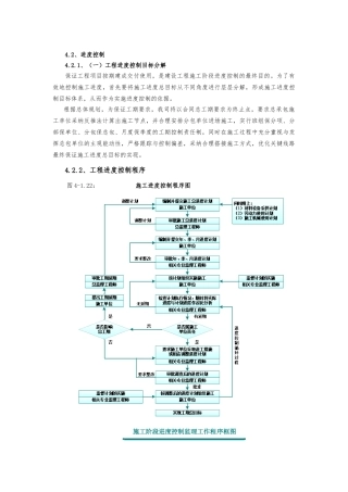 监理工程进度控制