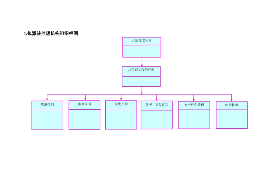监理相关流程图_第2页